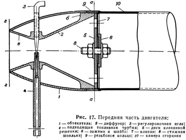 Головка двигателя