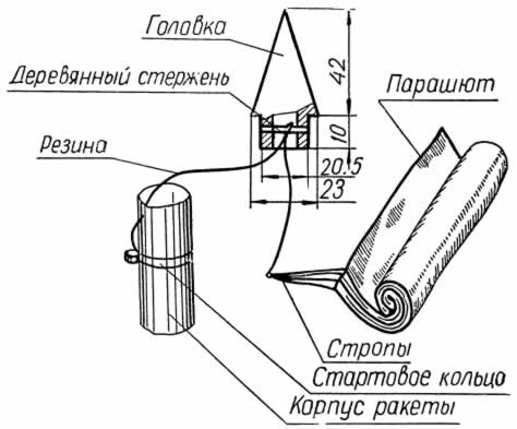 Крепится парашют и так, как показано