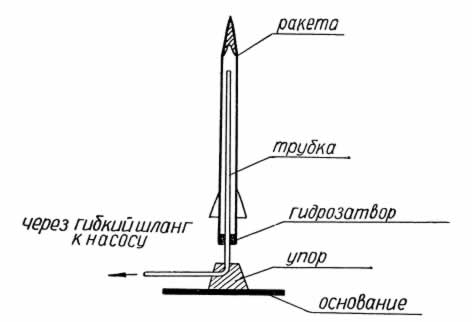Гидравлическая модель ракеты